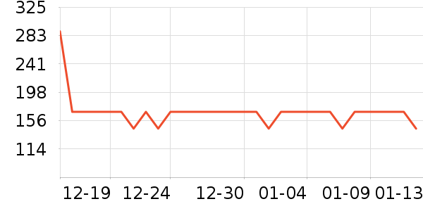 ѼѼŮʽ������ʷ�۸�