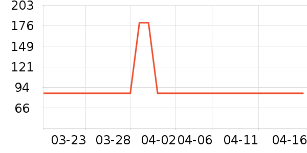 ����첹�氲����ʷ�۸�