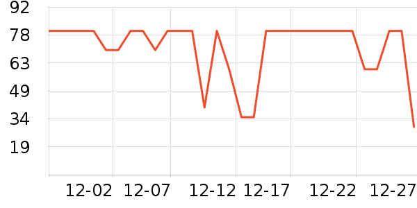 ��������ʷ�۸�