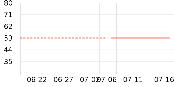 ��ľ��T����ʷ�۸�