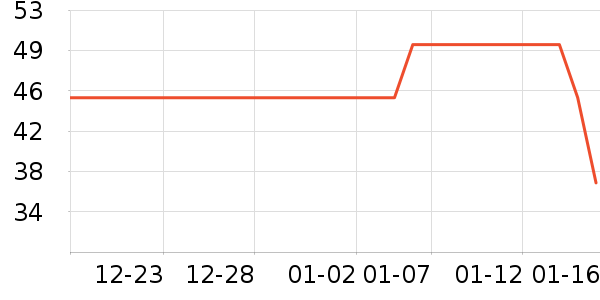 �����š�ͦŮʿ�ڿ���ʷ�۸�