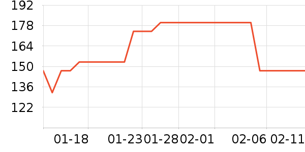 ��ʽPolo����ʷ�۸�