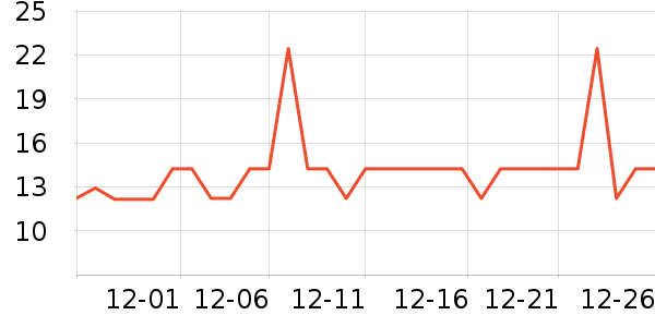 �Ź�������ʷ�۸�