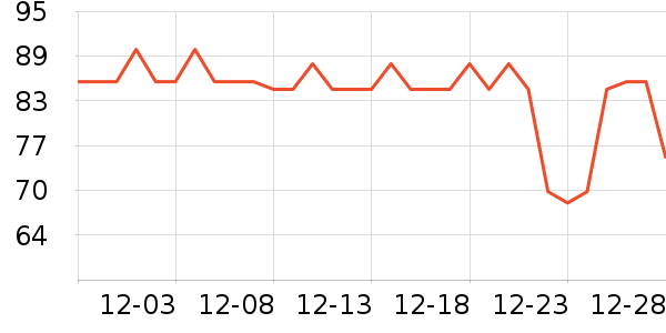 ����Ǹ��/������ʷ�۸�