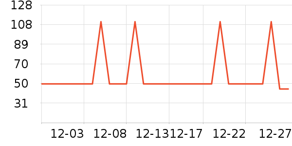 �Ź�������ʷ�۸�