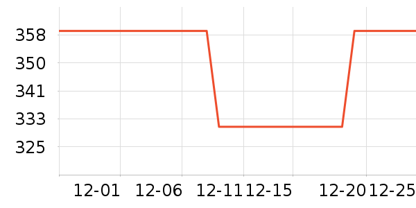 ѩ�з�Ůʽ���޷���ʷ�۸�