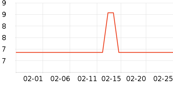 ����/������ʷ�۸�