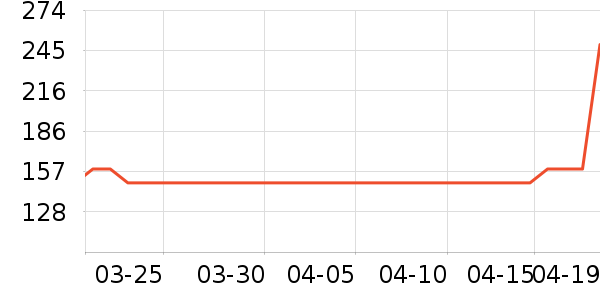 ��̤�˶�Ь��ʷ�۸�