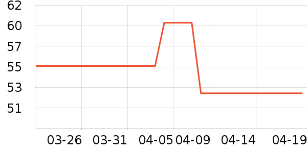 ֲ����ֽ��ʷ�۸�