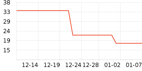 ��������ʷ�۸�