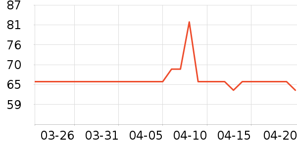 ����Ӫ��������ʷ�۸�