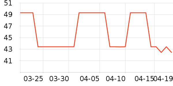 STENLOCK��/��/����ʷ�۸�