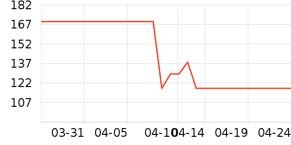 ʱ������/����/������ʷ�۸�