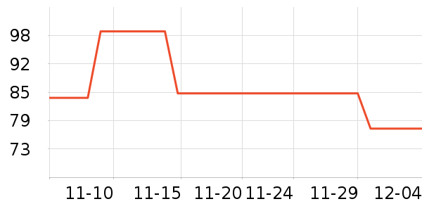 ������ʷ�۸�