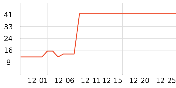 ���ֳ���������ʷ�۸�