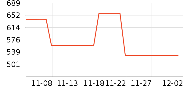 ���ϴ�˹�˶�װ��ʷ�۸�