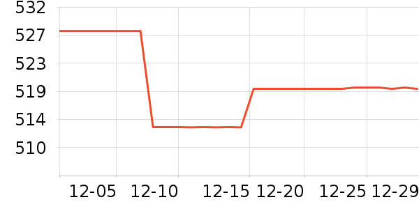 ���ϴ�˹�˶�װ��ʷ�۸�