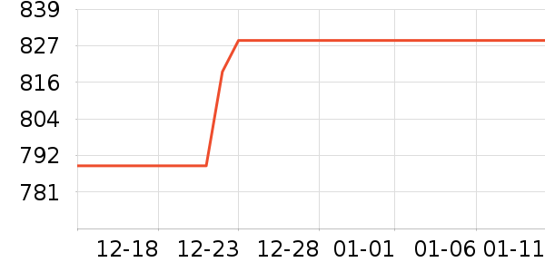 С���ֻ���ʷ�۸�