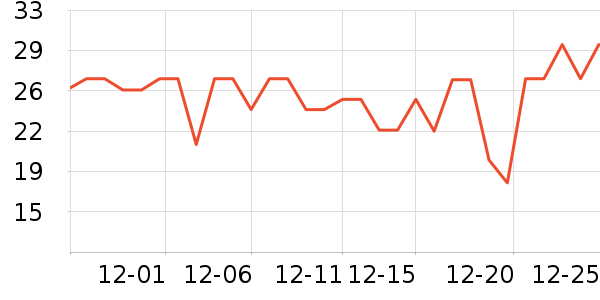 ��������/����ʷ�۸�