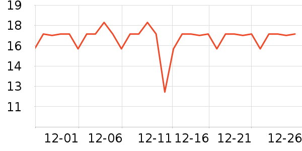 ��Դ�Ƽ��/������ʷ�۸�