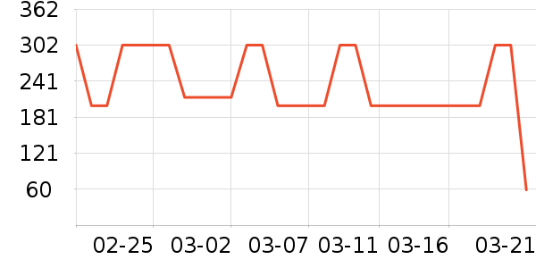 ������/���/�����ʷ�۸�