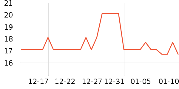 ����ֳ���������ʷ�۸�