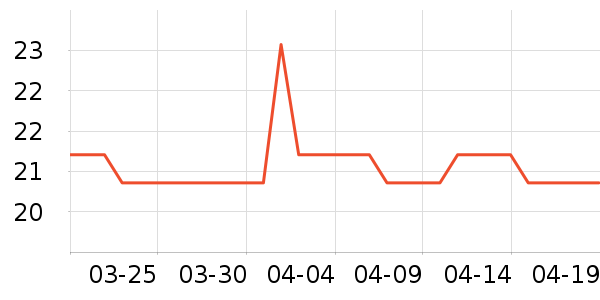 ϣ����Ʒѧ���ľ���ʷ�۸�