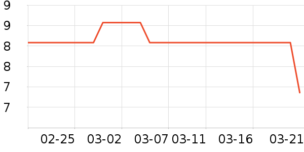 ��ֻ��������/ţ�����ʷ�۸�