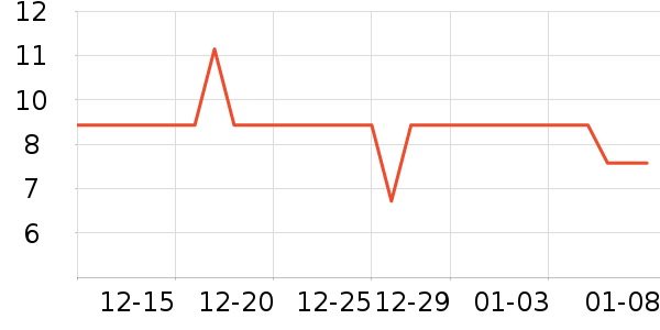 ��ֻ��������/ţ�����ʷ�۸�