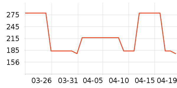 OECEȹ����ʷ�۸�