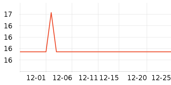 ����U����ʷ�۸�