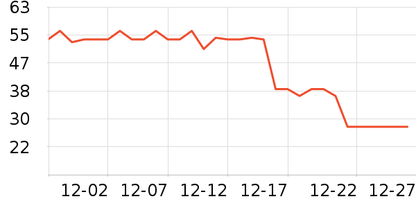 İİ��ȫ������ʷ�۸�
