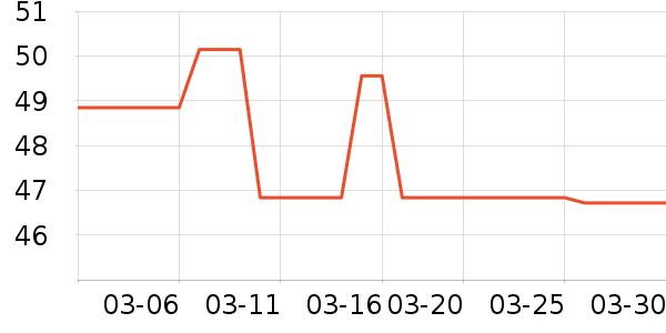 ��ů������ʷ�۸�