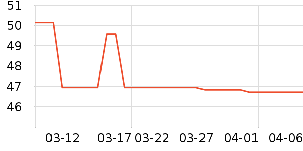 ��ů������ʷ�۸�