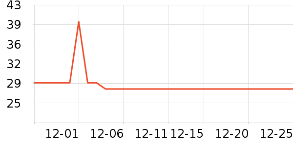 Ľ�������Ѿ���ʷ�۸�