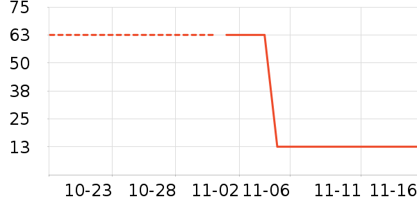 �ƶ�����ʷ�۸�