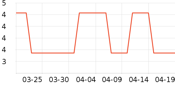 ������������е��ʷ�۸�