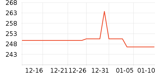 ������Ʒ��ʷ�۸�