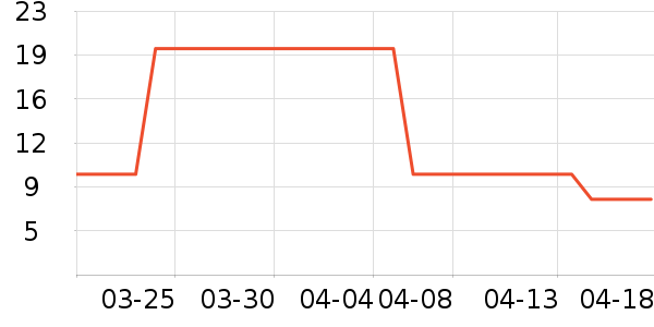 ���������п���ҩ��ʷ�۸�