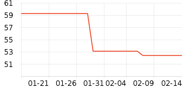 �����ǰ�ȫ������ʷ�۸�