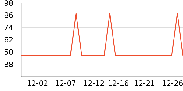 �Ź�������ʷ�۸�