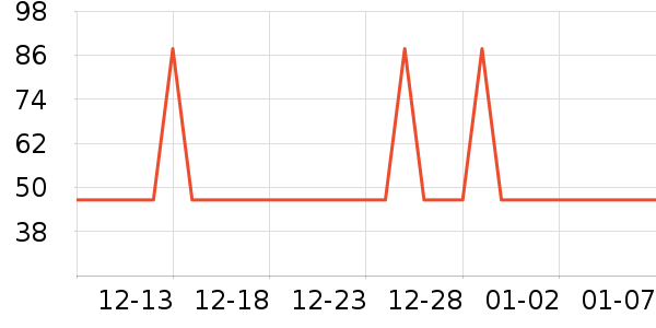 �Ź�������ʷ�۸�