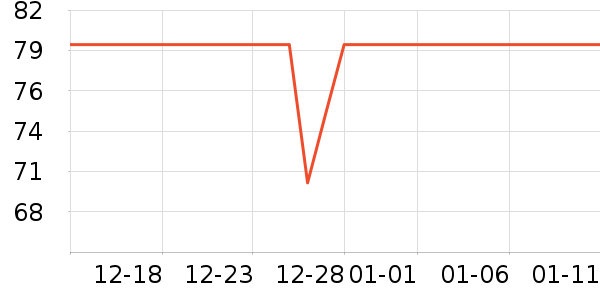 �Ź�������ʷ�۸�