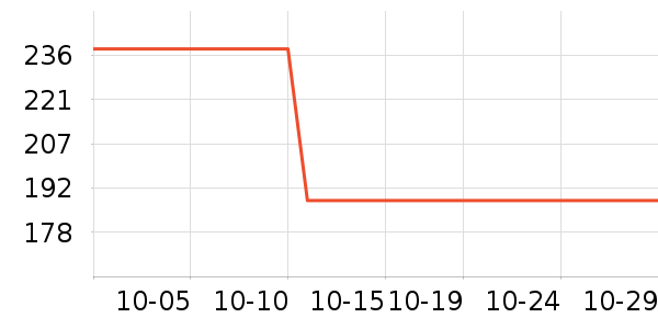 �輸��ʷ�۸�