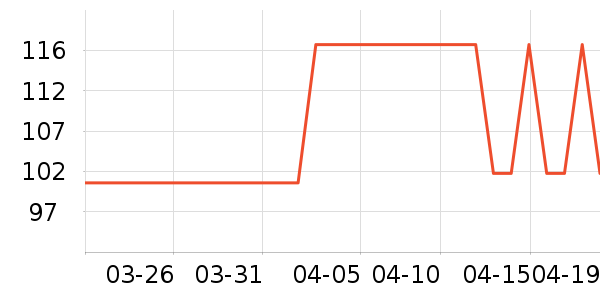 ��ʿ��������ʷ�۸�