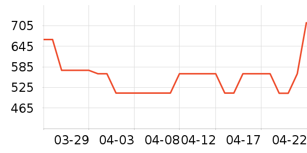 ���˶�Ь��ʷ�۸�