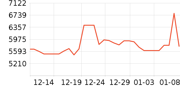 ������ƽ��׹/������ʷ�۸�