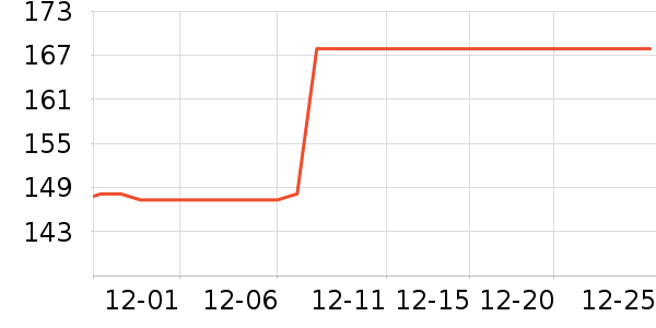 ���β����ֱ���ʷ�۸�