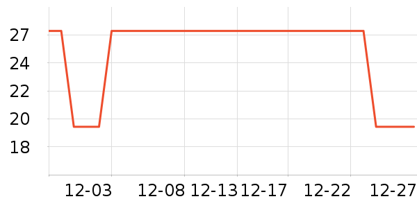 ��ľ����ά����ʷ�۸�