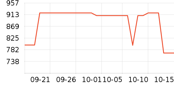 ��˶�ͯ���г���ʷ�۸�